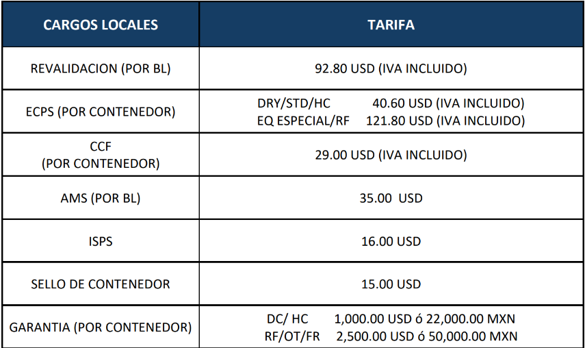 gastos sealead actualizados